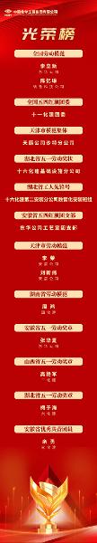 中國化學(xué)一批集體、個(gè)人受表彰